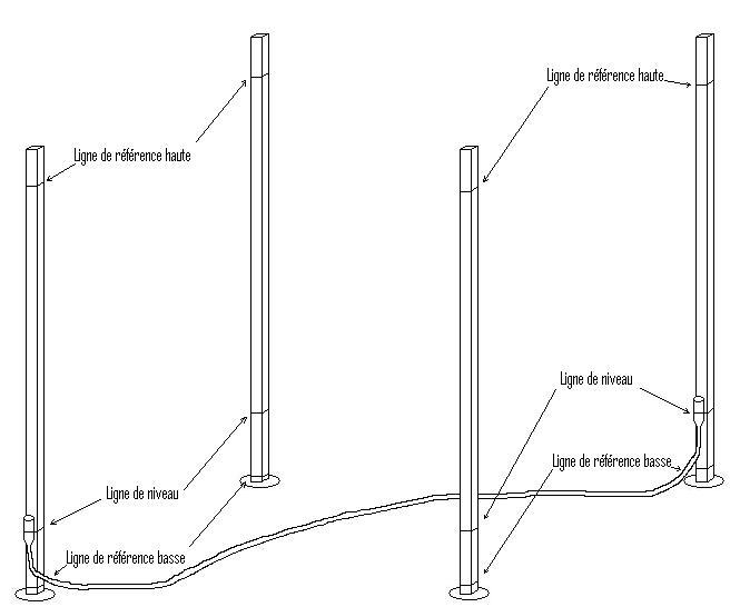 Reprage horizontal