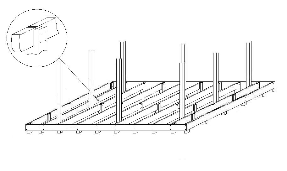 Support du plancher