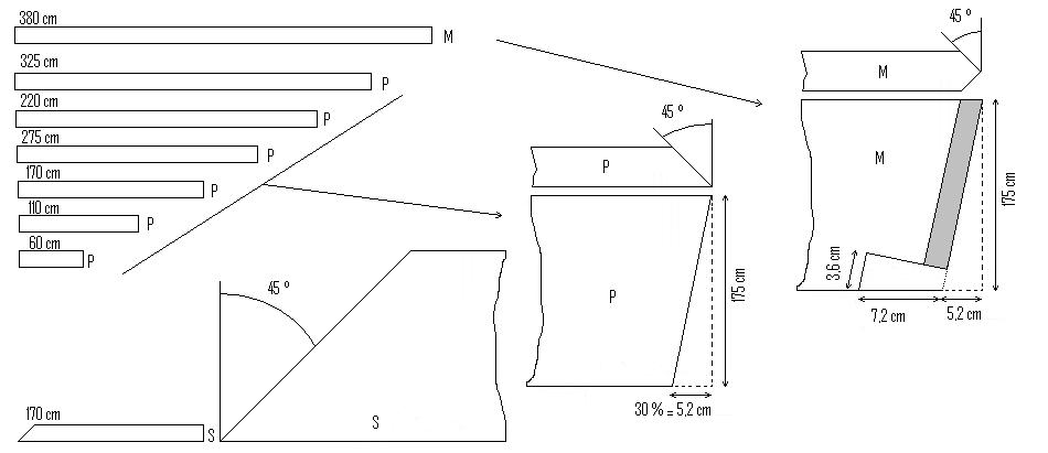Planches du toit